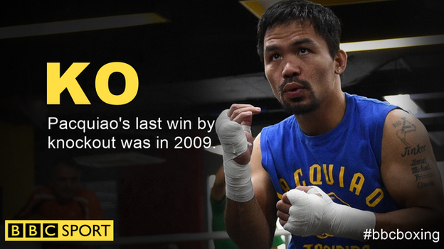 Many Pacquiao last knocked an opponent out in 2009