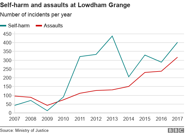 Lowdham graph