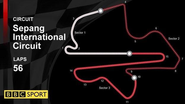 Malaysian GP: Sepang circuit: 15 corners, laps 56