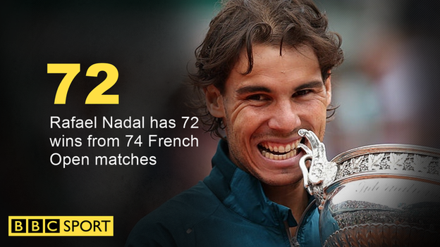 Rafael Nadal