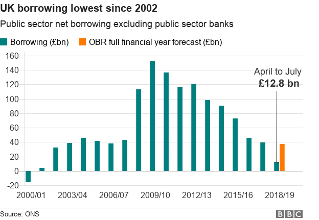 Borrowing graphic