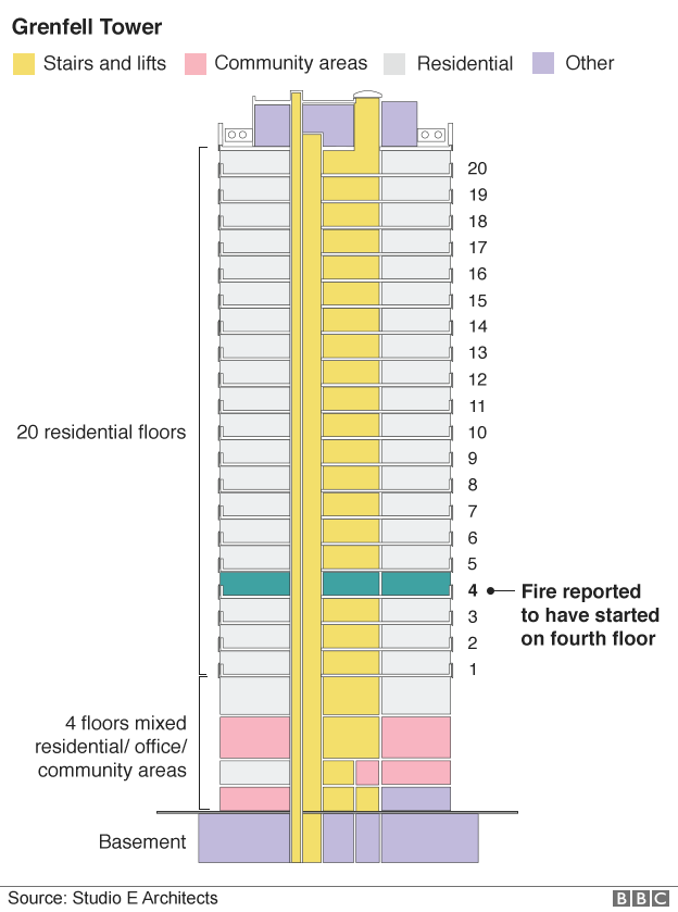 Plans showing the elevation of the tower