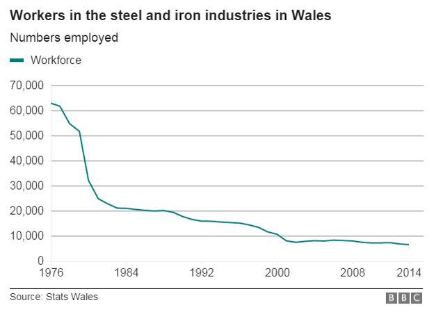 Steel workforce graph