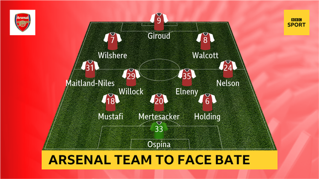 Arsenal team that faced Bate