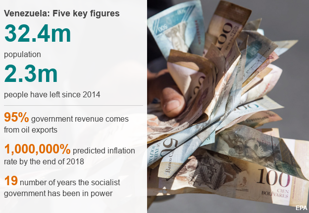 Key figures about Venezuela