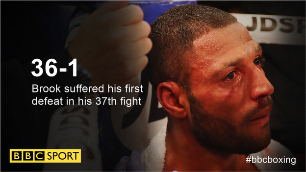 Kell Brook graphic