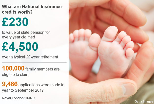 National Insurance Credit data