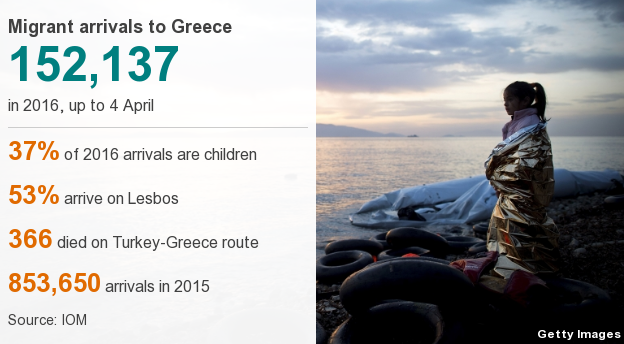 Graphic showing the scale of migrant arrivals in Greece