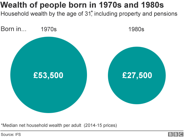 Personal wealth