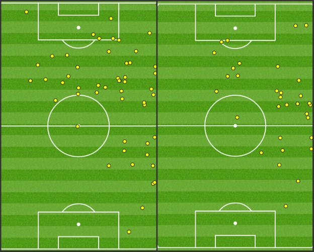 Pedro's touches versus Ramires