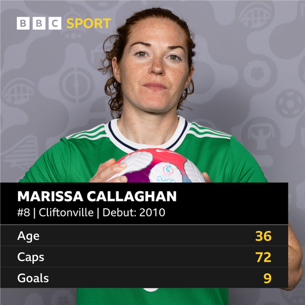 Marissa Callaghan stats