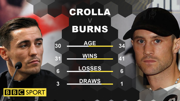 Burns-Crolla head to head