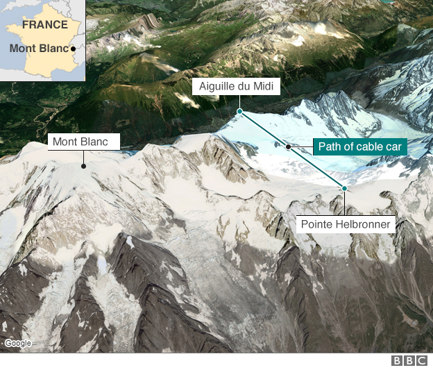 Satellite image of the Mont Blanc area, showing the cable car route