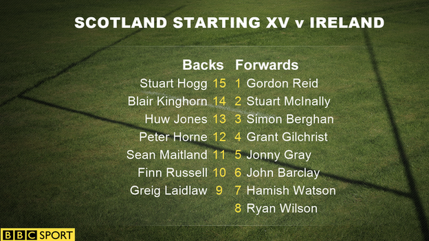 Scotland line-up