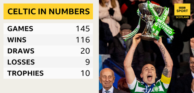 Celtic statistics