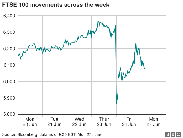 FTSE 100