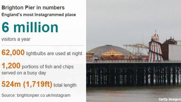 Brighton Pier in numbers