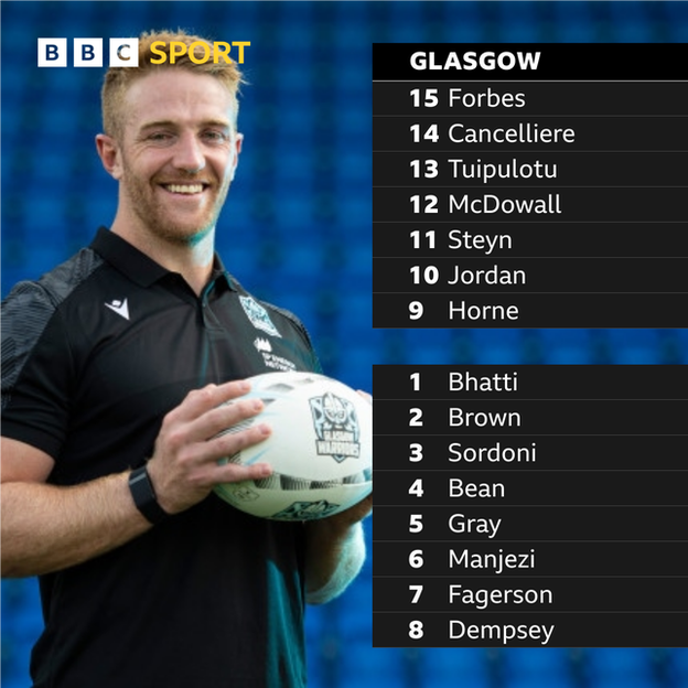 Glasgow Warriors team to face Benetton