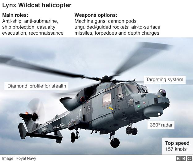 Lynx Wildcat helicopter