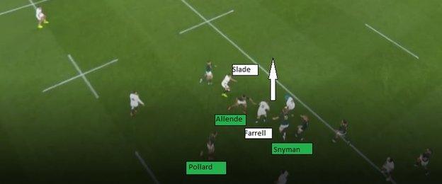 Farrell dummy and dart