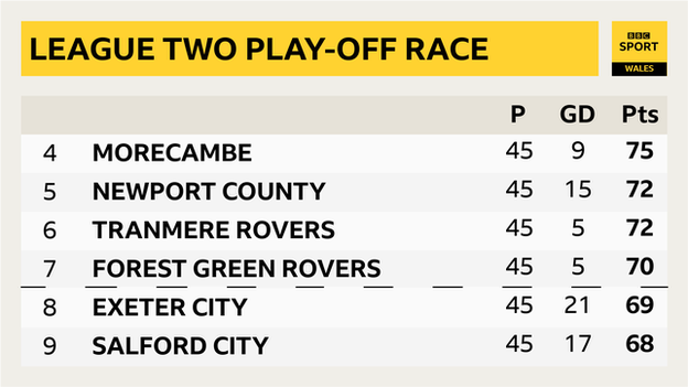 League two table