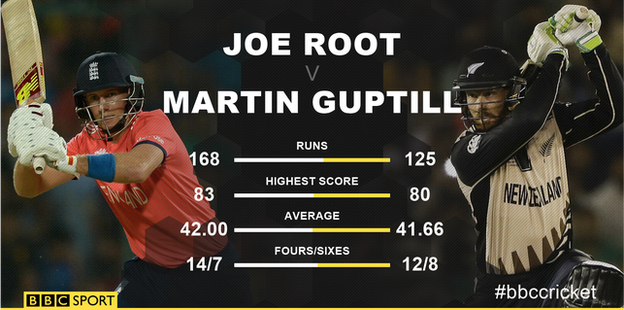 Joe Root v Martin Guptill