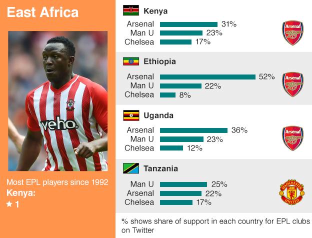 East Africa Data pic