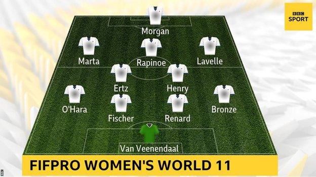 Fifpro Women's World XI