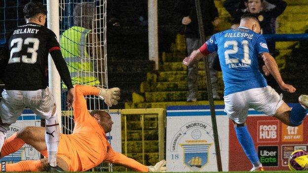 Grant Gillespie added Morton's second on the rebound from his saved spot-kick