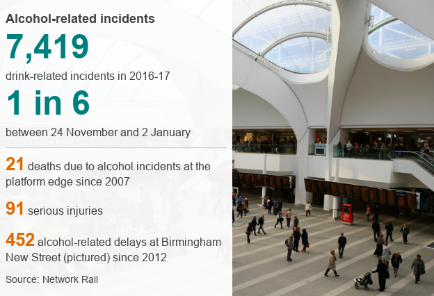 Data for alcohol-related incidents on the railway