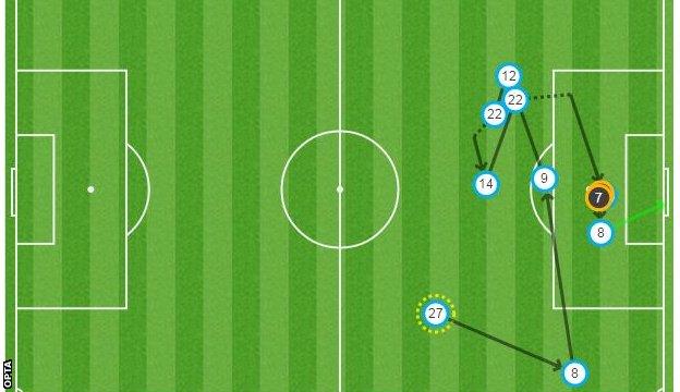 Norwich 2-0 Aston Villa