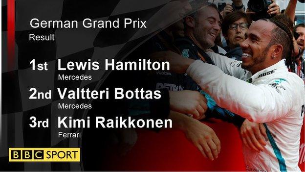 German GP result