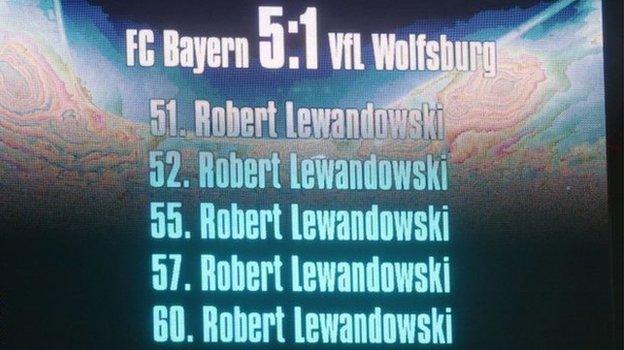 Scoreboard