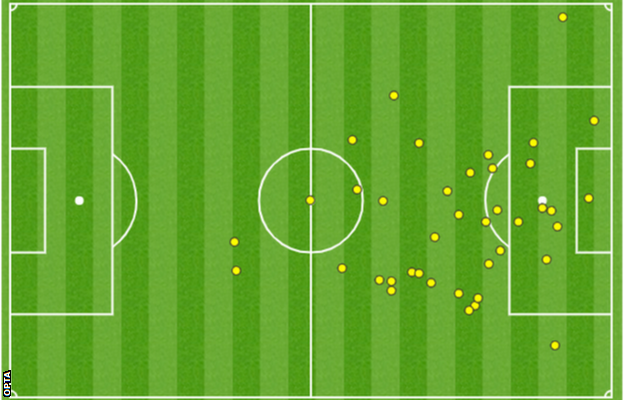 Odion Ighalo's touches