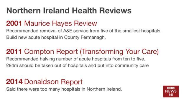 NI health reviews