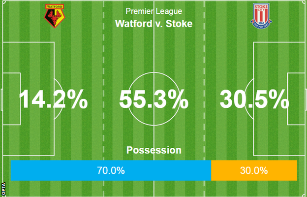 Opta stats