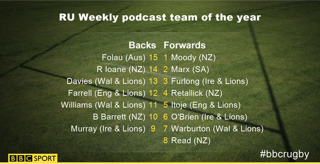 Rugby Union Weekly podcast