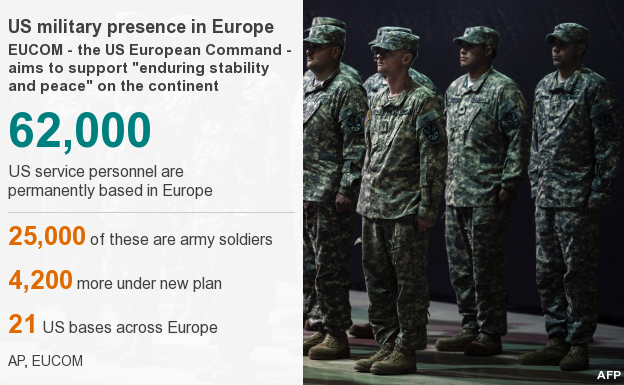 A graphic showing US military presence in Europe