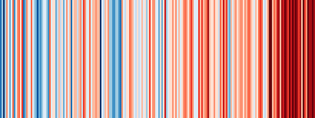 Oxford "climate stripe"