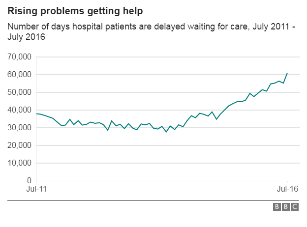 Care graph