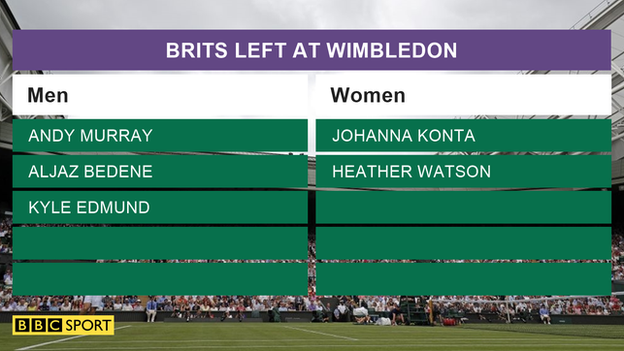 Brits at Wimbledon