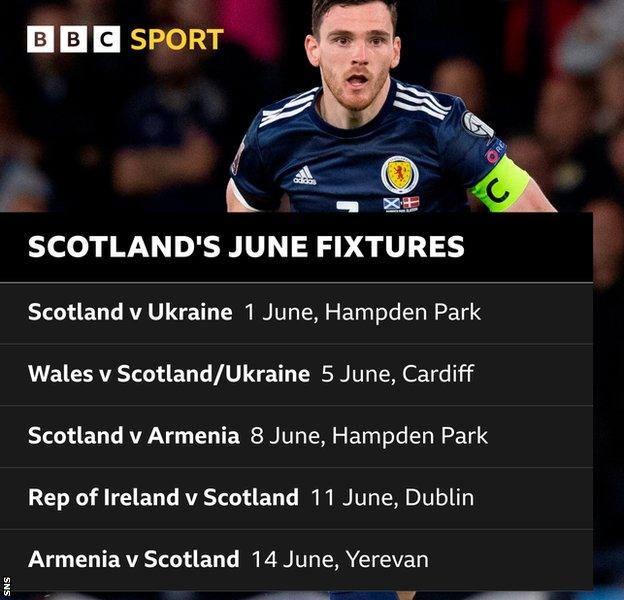 Scotland fixtures