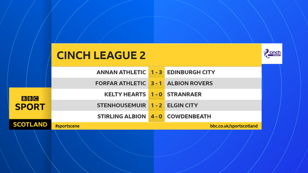 League 2 results