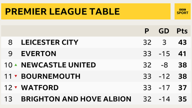 Premier League table