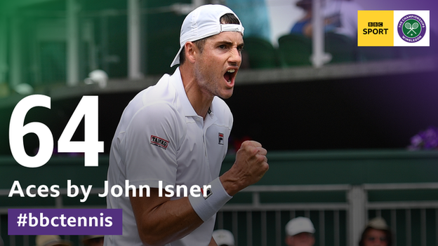 64 aces hit by John Isner