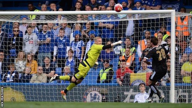 Kasper Schmeichel