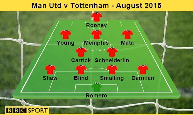 Man Utd v Tottenham - August 2015