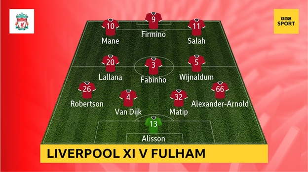 Liverpool starting XI v Fulham: Alisson; Alexander-Arnold, Matip, Van Dijk, Robertson; Wijnaldum, Fabinho, Lallana; Salah, Firmino, Salah