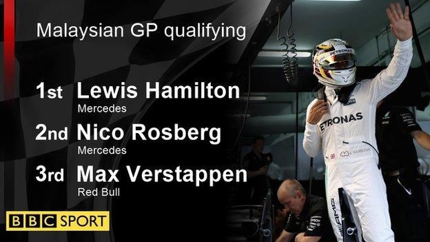 malaysian gp result