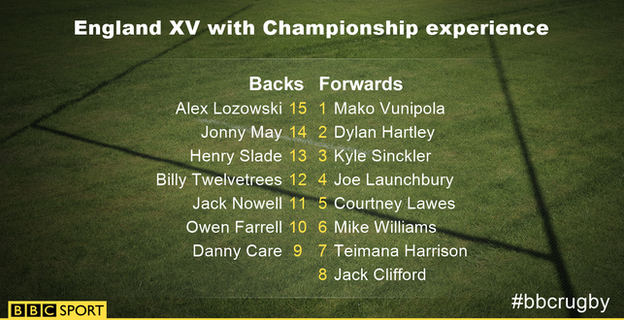 England Championship experience XV